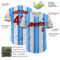 Custom White Red Electric Blue-Black Gradient Vertical Stripe Argentina Style Authentic Baseball Jersey